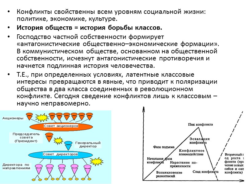 Конфликты свойственны всем уровням социальной жизни: политике, экономике, культуре.  История обществ = история